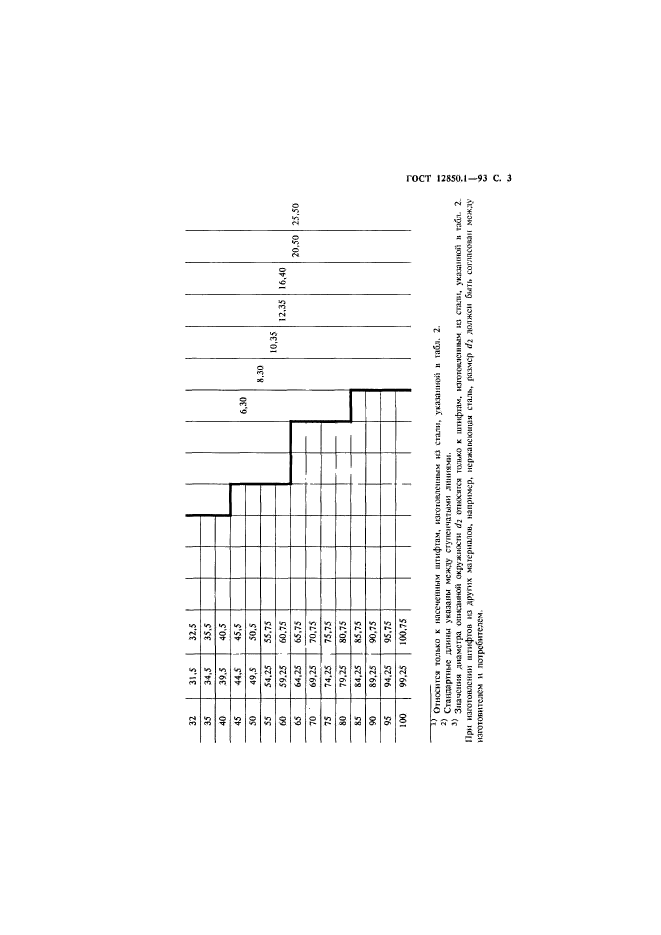 ГОСТ 12850.1-93