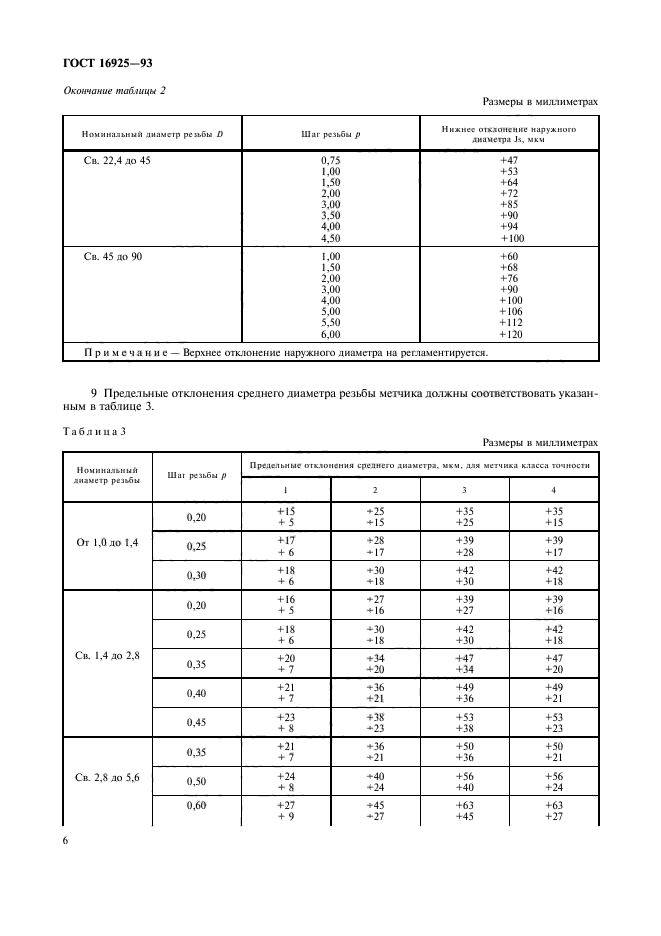 ГОСТ 16925-93