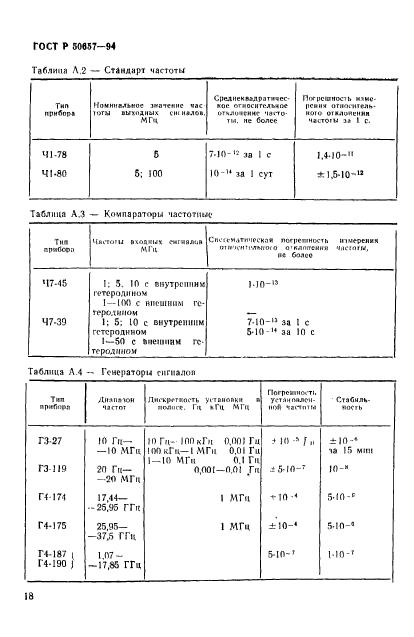 ГОСТ Р 50657-94