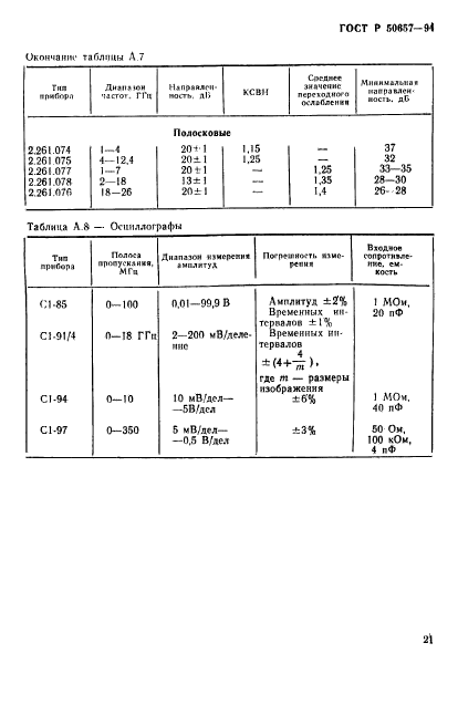 ГОСТ Р 50657-94