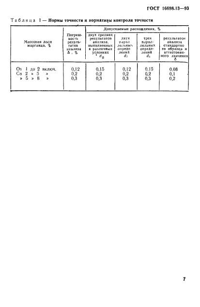 ГОСТ 16698.13-93