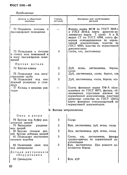 ГОСТ 3191-93