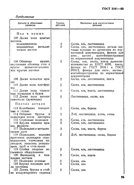 ГОСТ 3191-93