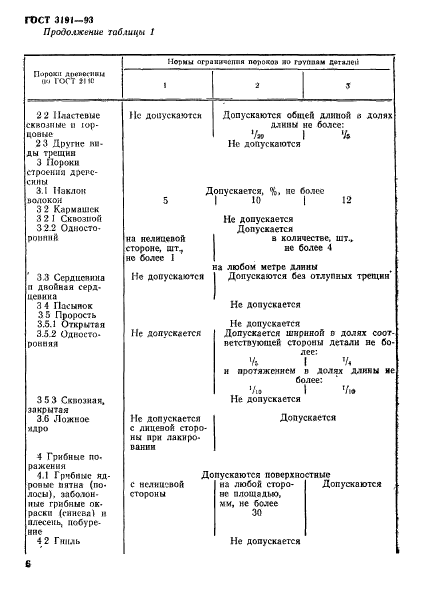 ГОСТ 3191-93