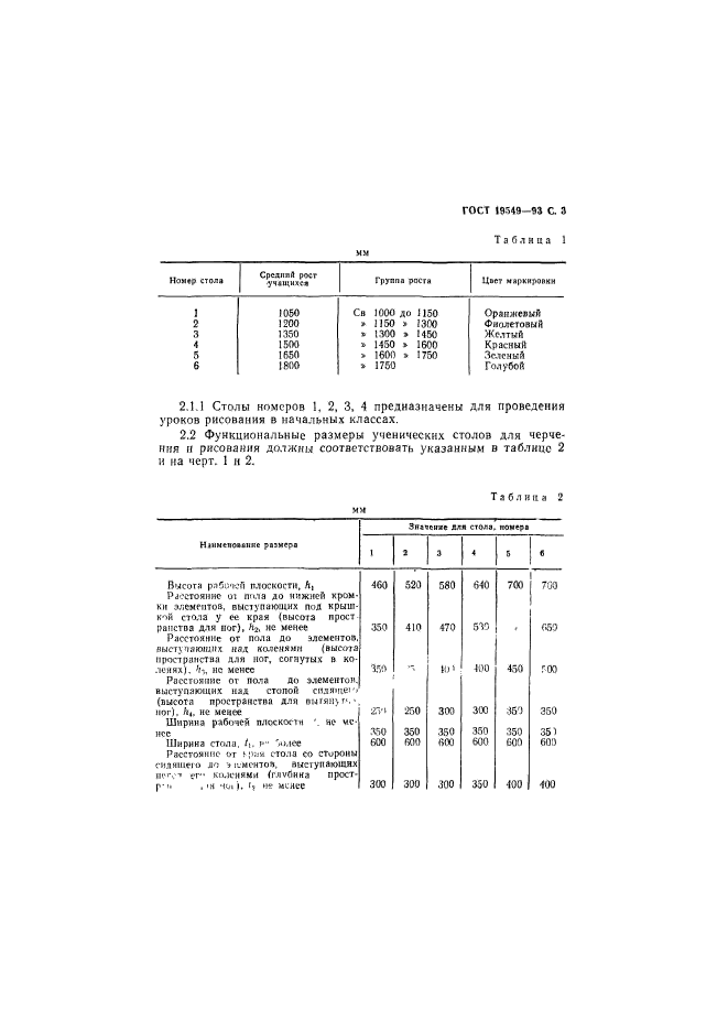 ГОСТ 19549-93