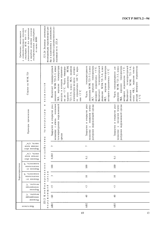 ГОСТ Р 50571.2-94