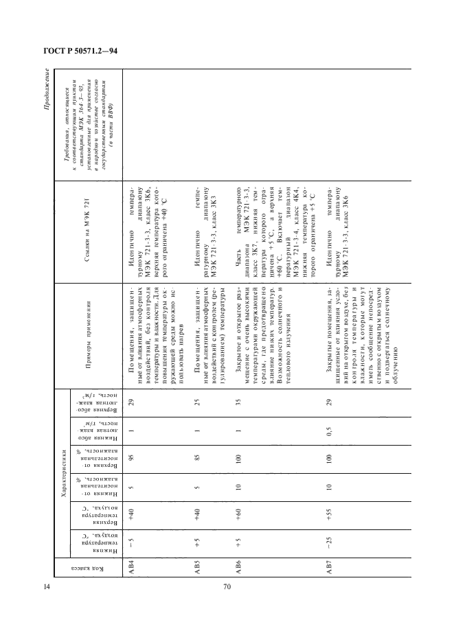 ГОСТ Р 50571.2-94