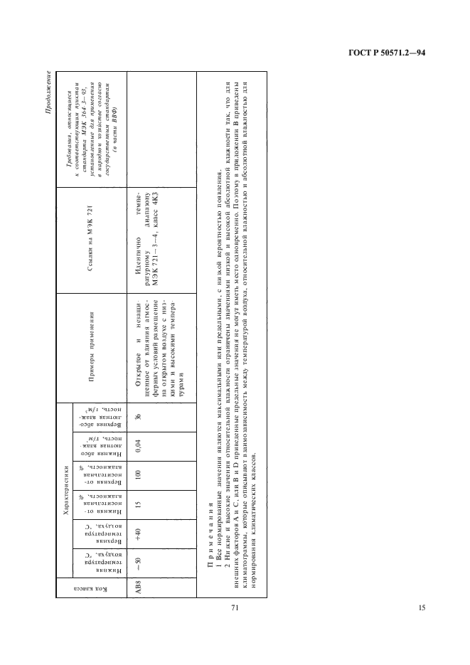 ГОСТ Р 50571.2-94