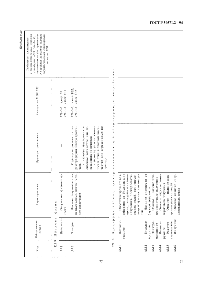 ГОСТ Р 50571.2-94