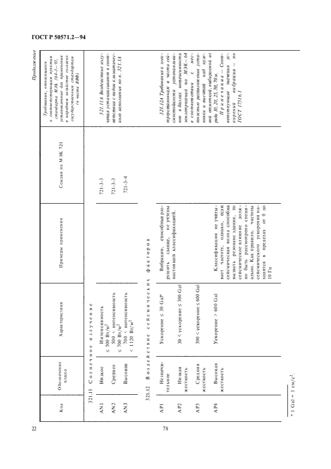 ГОСТ Р 50571.2-94