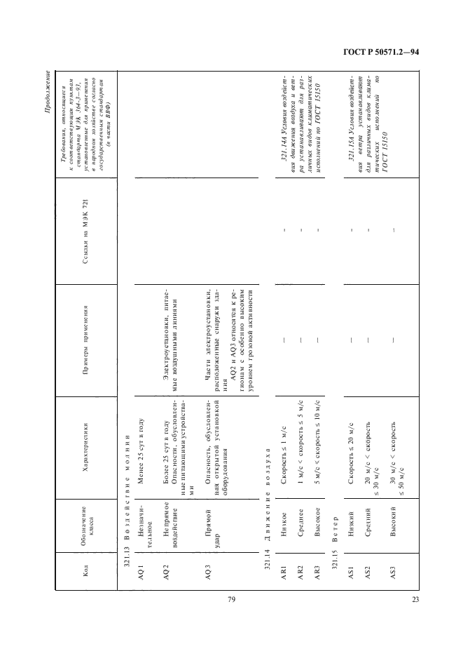 ГОСТ Р 50571.2-94