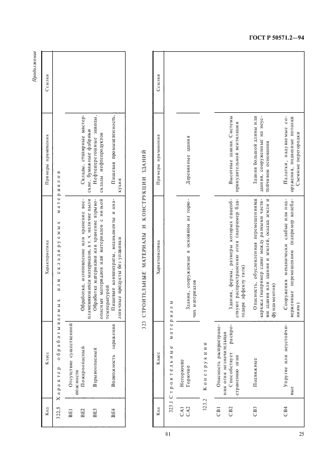 ГОСТ Р 50571.2-94