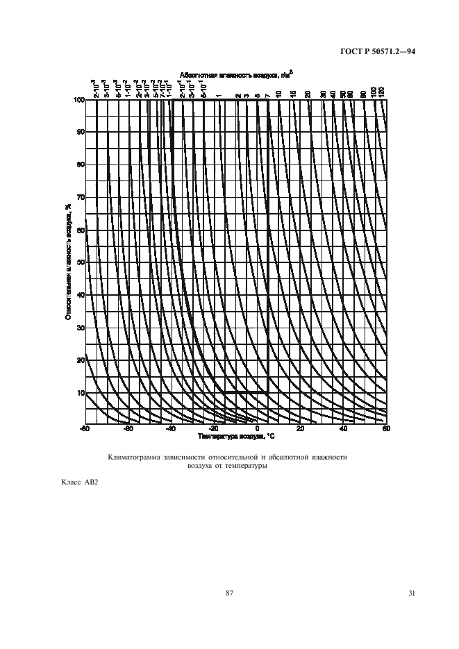 ГОСТ Р 50571.2-94