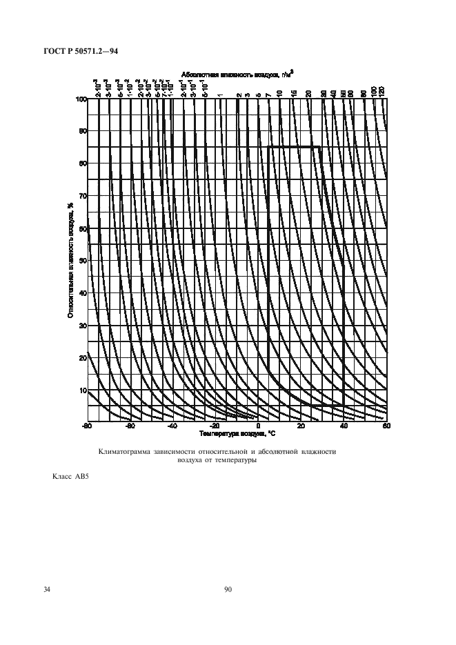 ГОСТ Р 50571.2-94