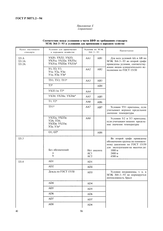 ГОСТ Р 50571.2-94