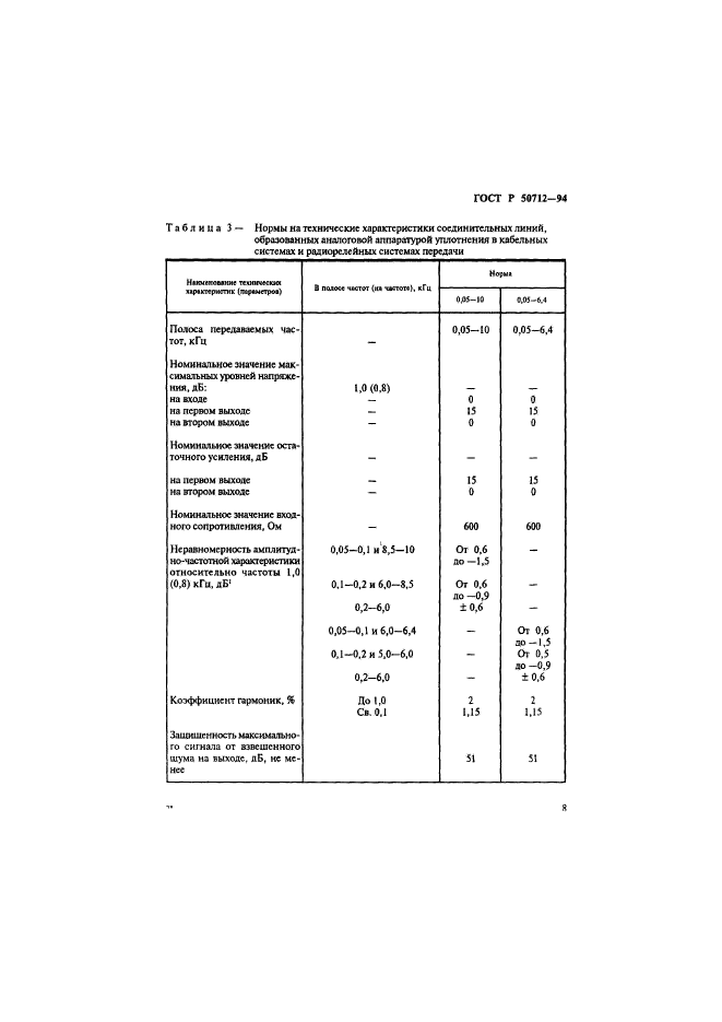 ГОСТ Р 50712-94