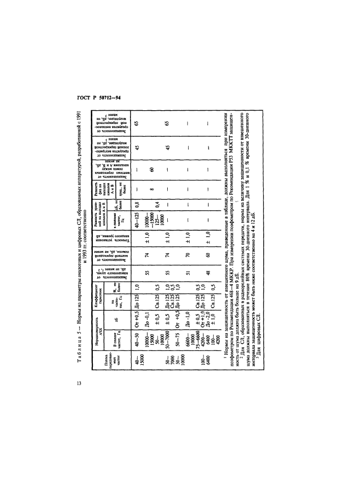 ГОСТ Р 50712-94