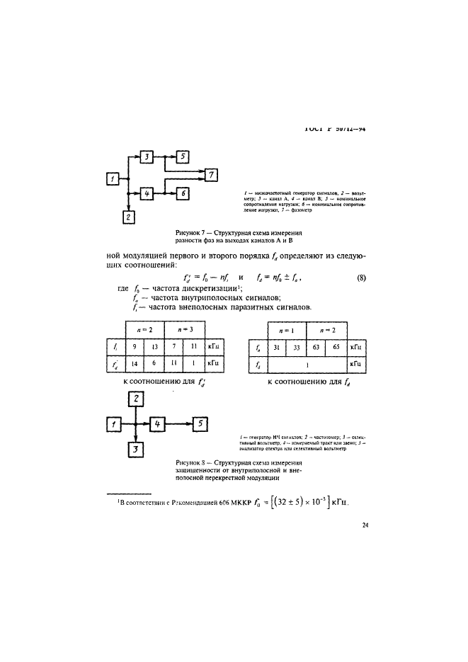 ГОСТ Р 50712-94