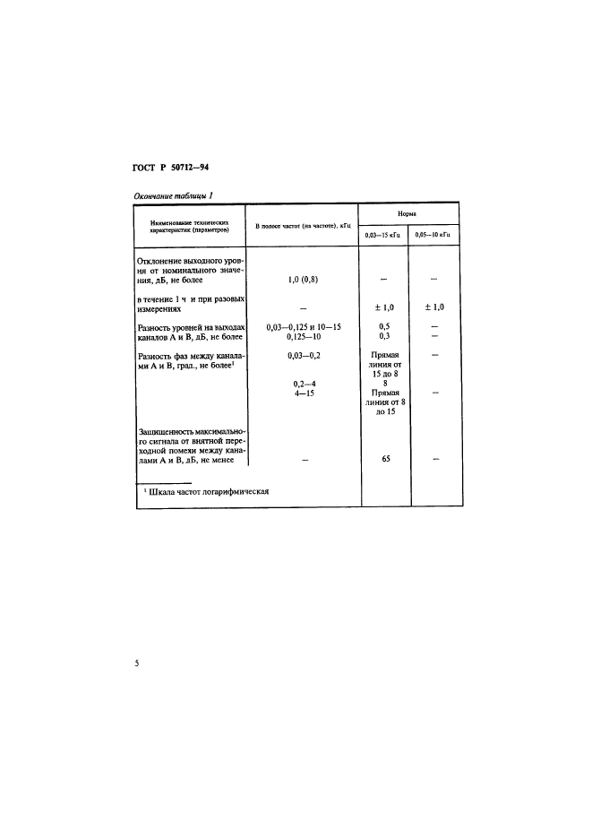 ГОСТ Р 50712-94