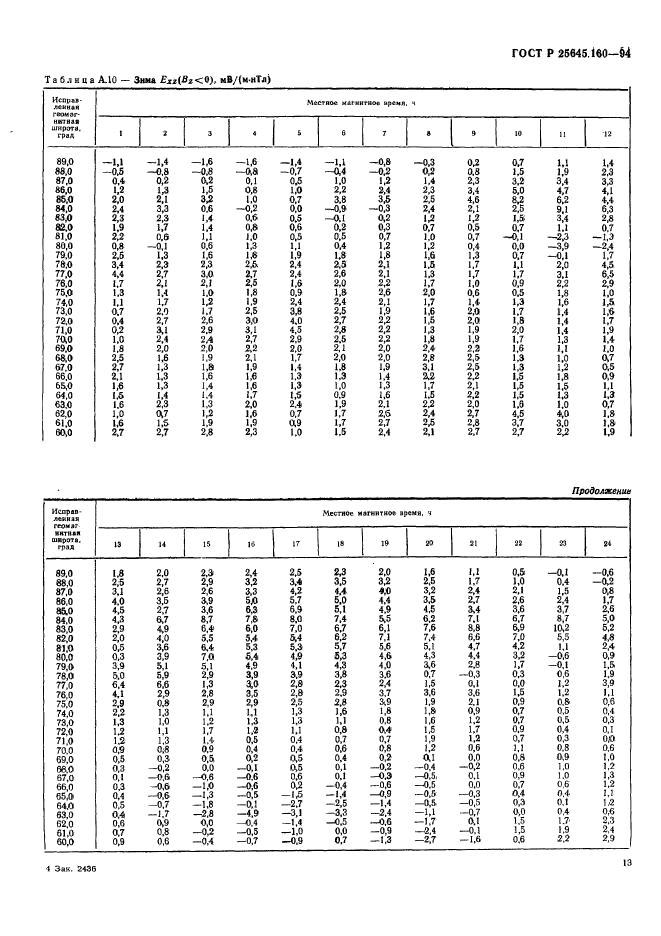 ГОСТ Р 25645.160-94