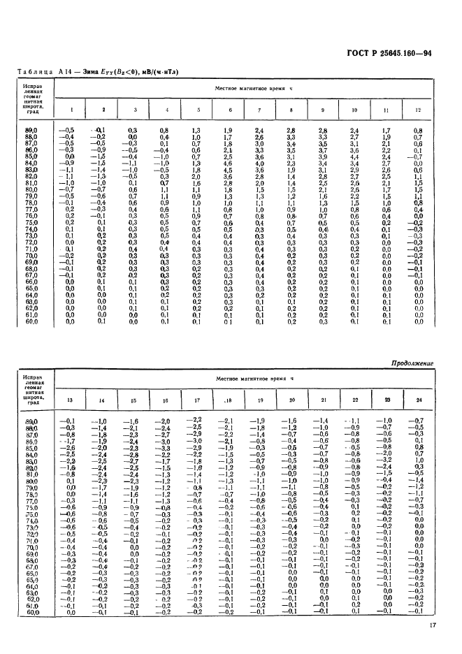 ГОСТ Р 25645.160-94