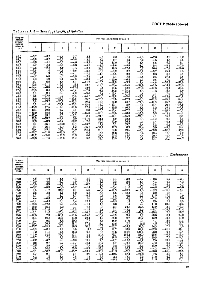 ГОСТ Р 25645.160-94