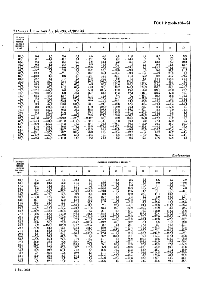 ГОСТ Р 25645.160-94