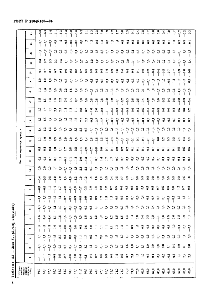 ГОСТ Р 25645.160-94