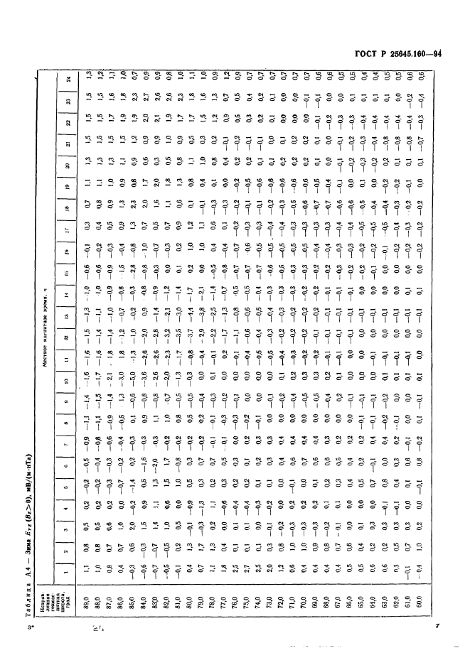 ГОСТ Р 25645.160-94