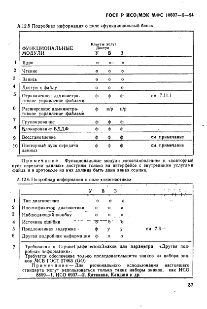 ГОСТ Р ИСО/МЭК МФС 10607-5-94