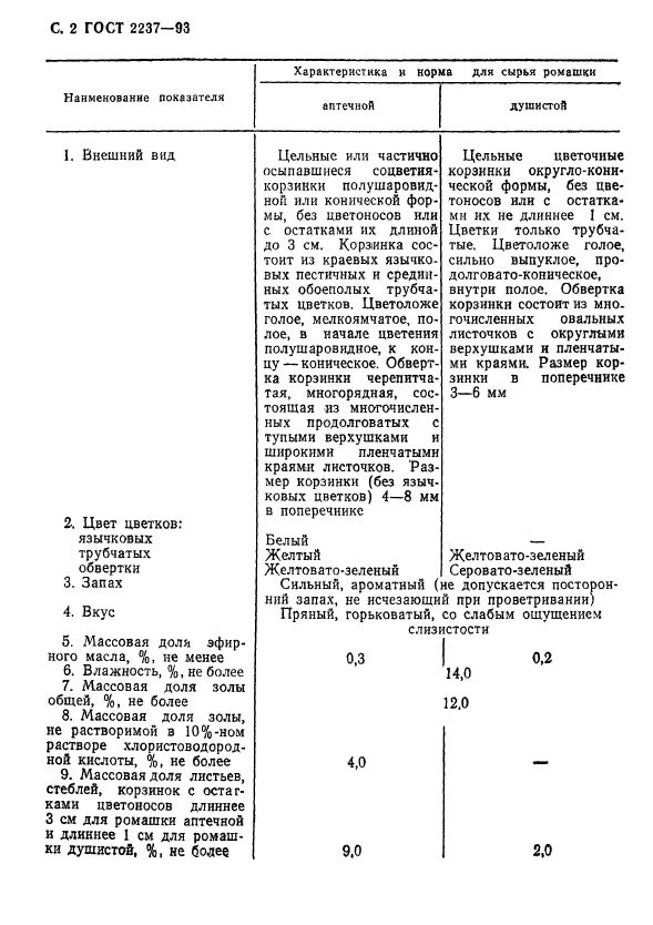 ГОСТ 2237-93