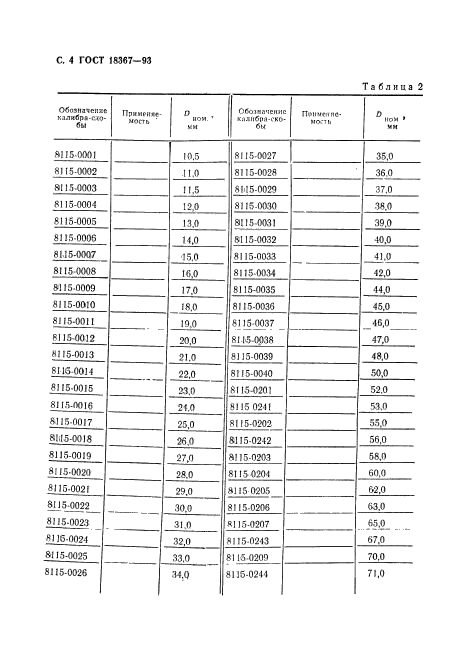 ГОСТ 18367-93