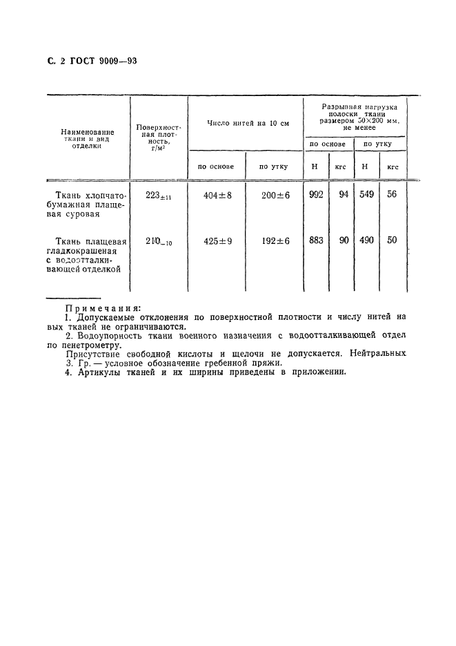 ГОСТ 9009-93