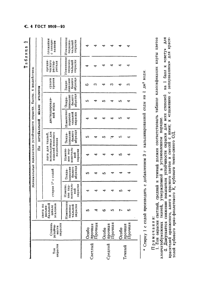 ГОСТ 9009-93