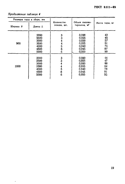 ГОСТ 9.511-93