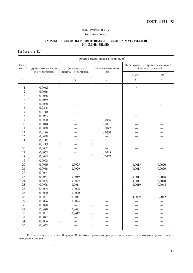 ГОСТ 11354-93