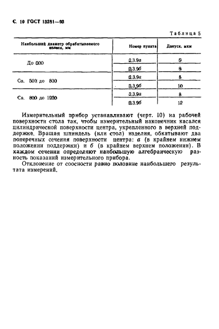 ГОСТ 13281-93