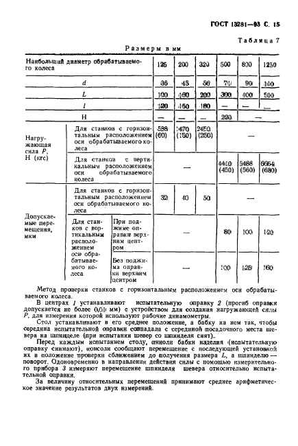 ГОСТ 13281-93