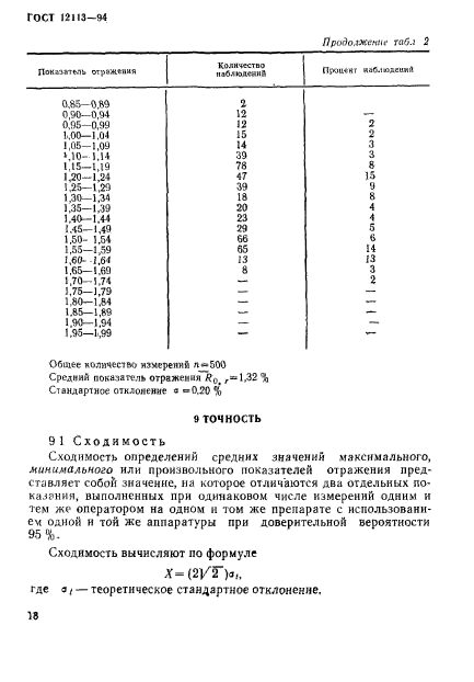 ГОСТ 12113-94