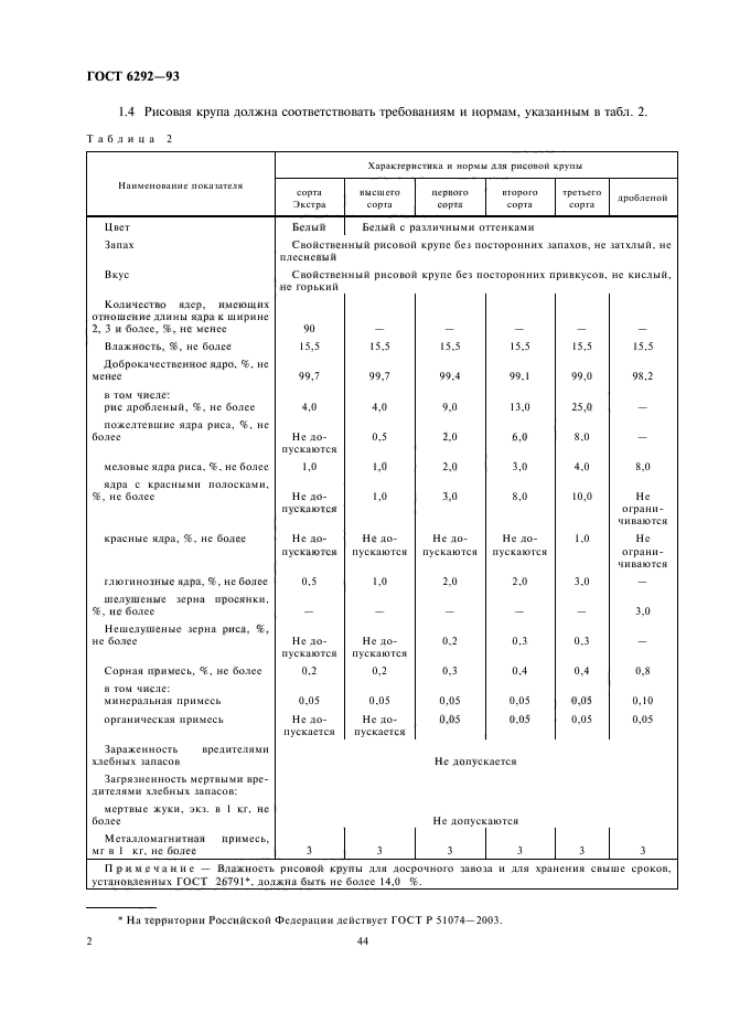 ГОСТ 6292-93