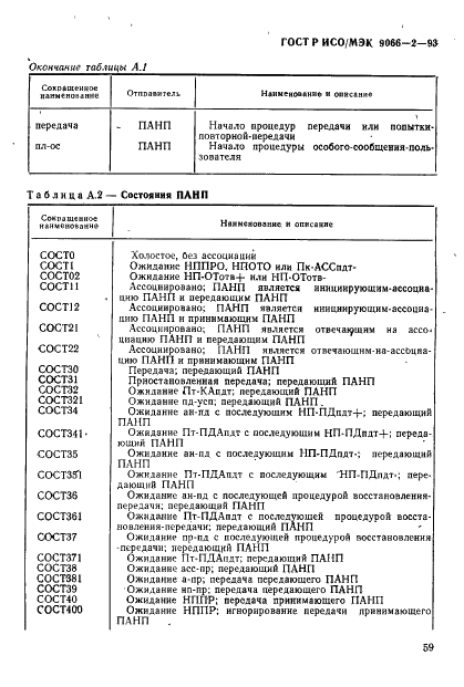 ГОСТ Р ИСО/МЭК 9066-2-93