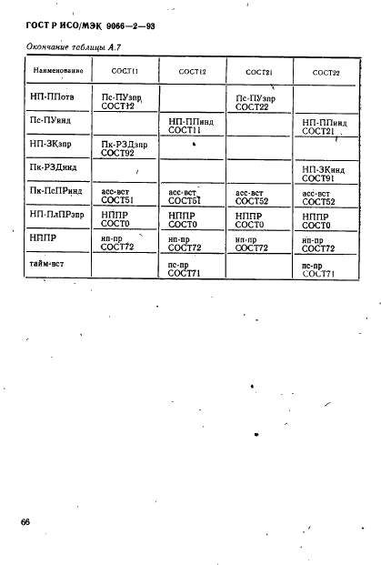 ГОСТ Р ИСО/МЭК 9066-2-93