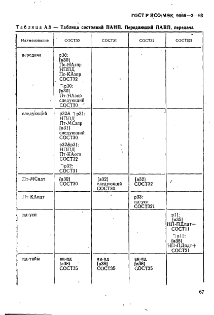 ГОСТ Р ИСО/МЭК 9066-2-93