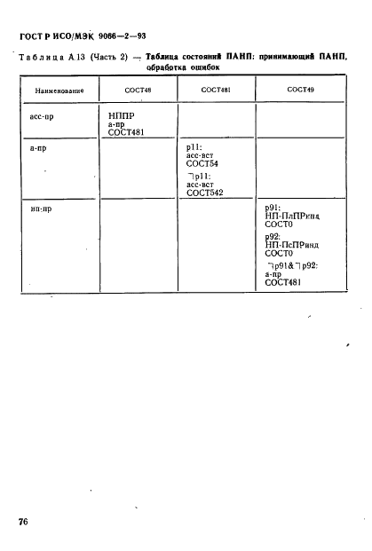 ГОСТ Р ИСО/МЭК 9066-2-93