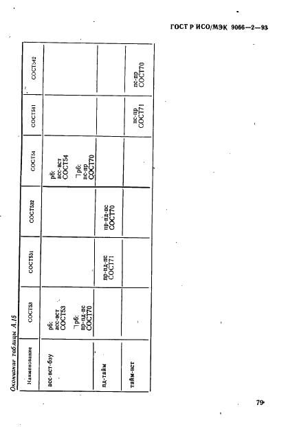 ГОСТ Р ИСО/МЭК 9066-2-93