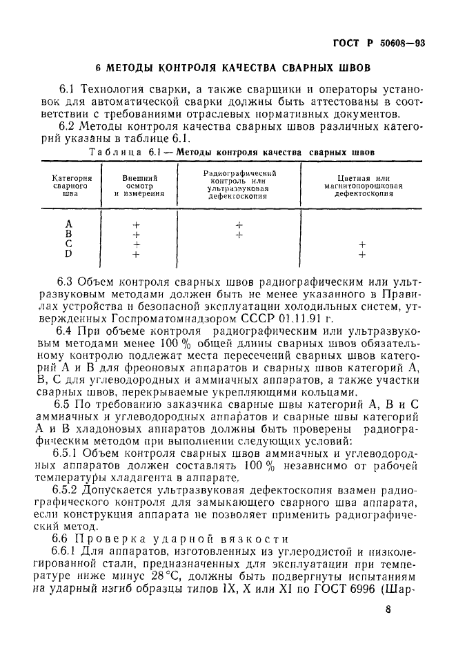 ГОСТ Р 50608-93