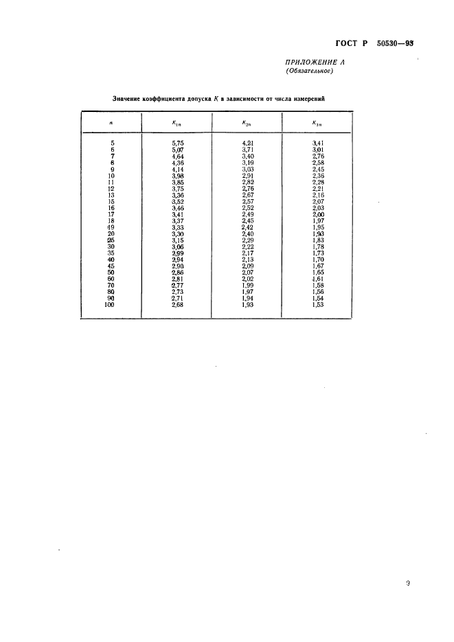 ГОСТ Р 50530-93