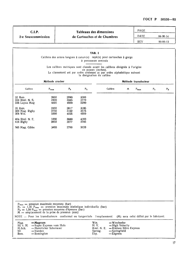 ГОСТ Р 50530-93