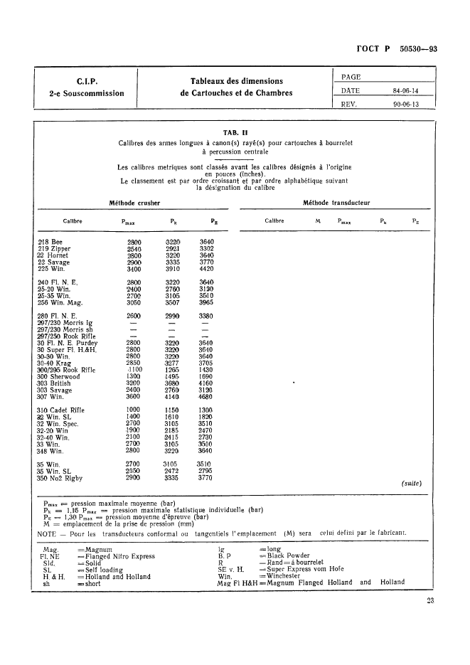 ГОСТ Р 50530-93