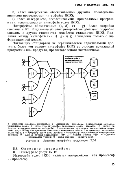 ГОСТ Р ИСО/МЭК 10027-93